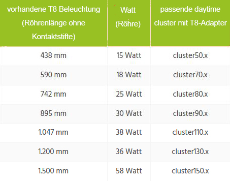 Größentabelle Daytime T8 Adapter