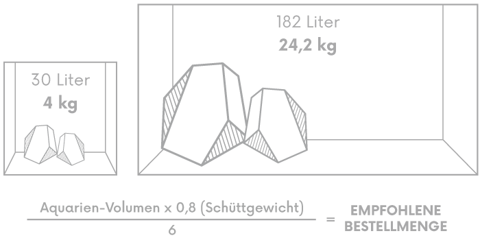 Beispielbild Bestellmenge Lava Stein