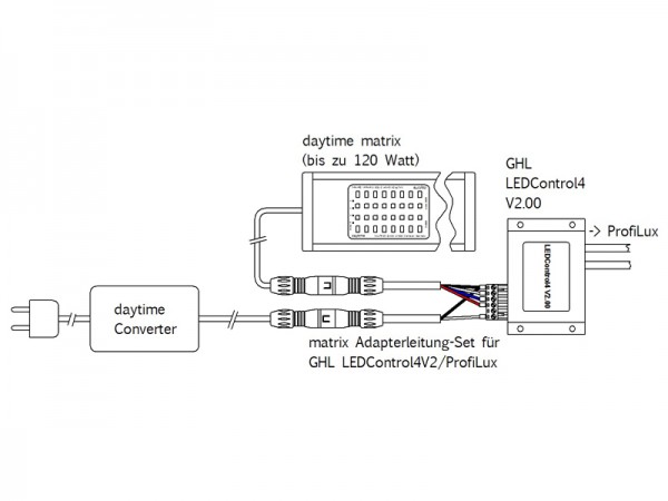 Daytime matrix Adapterleitung-Set für GHL LEDControl4 V2.00