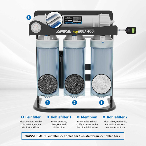 ARKA myAqua400 | Umkehrosmoseanlage - 400 L / Tag