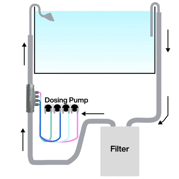 Chihiros | Inline Dosing Flow Adapter - Inline Dosieradapter