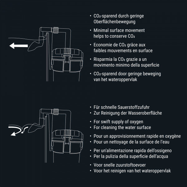 Dennerle Scaper's Flow - Hangon-Filter | Schwarz