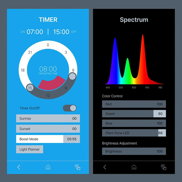 Twinstar G-Line+ Pro | Wasserdichte Aquarium LED