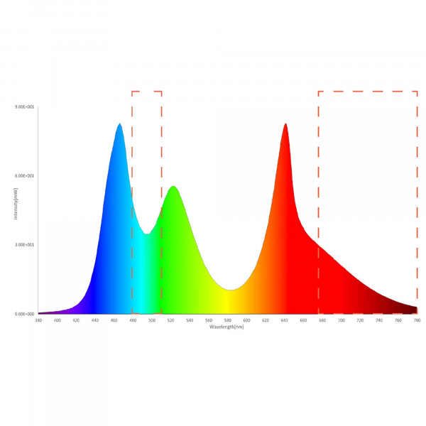 Twinstar Light 3.7 EC | Orange LED Spectrum