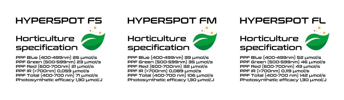 Skylight Horticulture Parameter