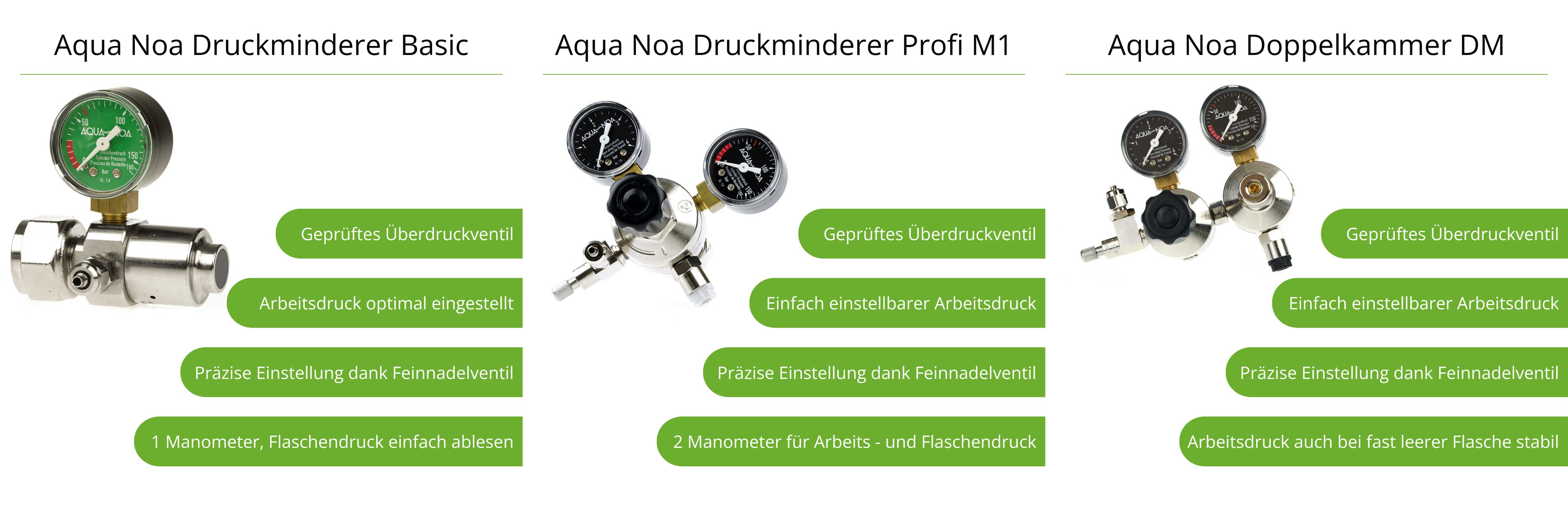 Druckminderer Übersicht
