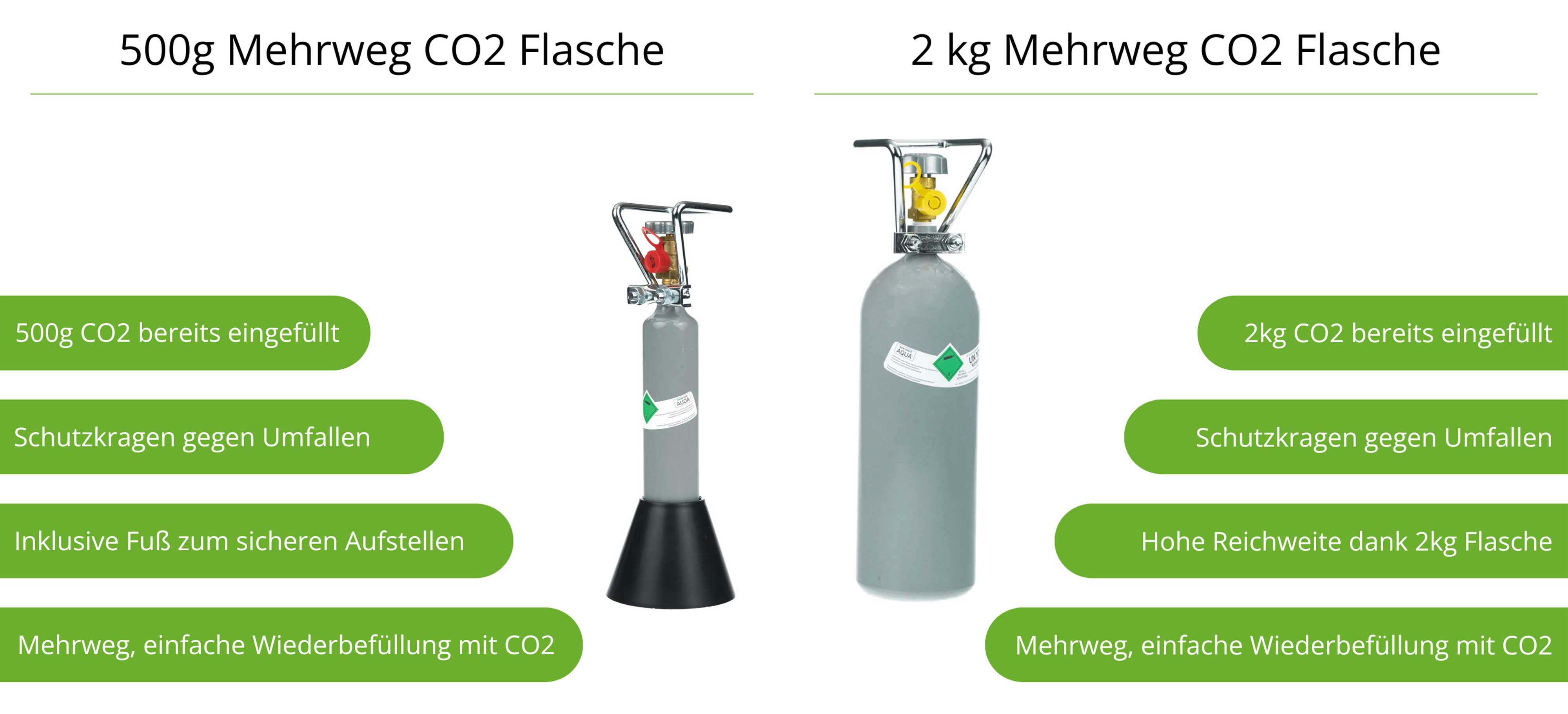 Co2 Mehrwegflaschen